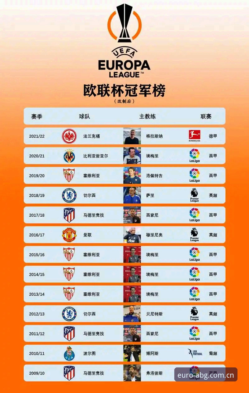 欧博abg官方网址 埃梅里欧联杯封神之路全解析